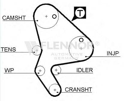FLENNOR 4412V Ремінь ГРМ
