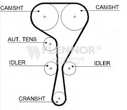 FLENNOR 4449V Ремінь ГРМ