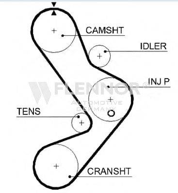 FLENNOR 4481V Ремінь ГРМ