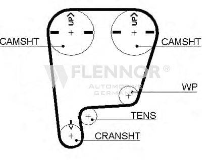 FLENNOR 4495V Ремінь ГРМ