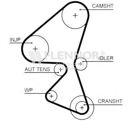 FLENNOR 4545V Ремінь ГРМ