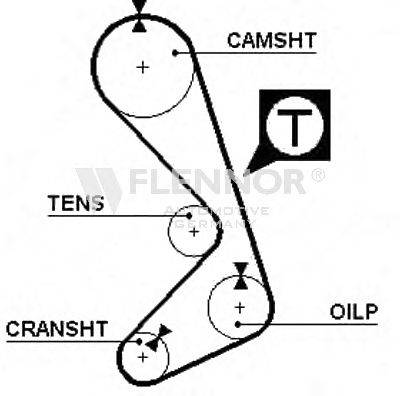 FLENNOR 4948V Ремінь ГРМ