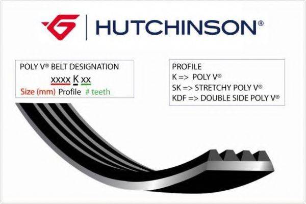 HUTCHINSON 141HTDPT25 Ремінь ГРМ