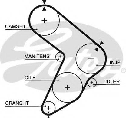 GATES 5112 Ремінь ГРМ