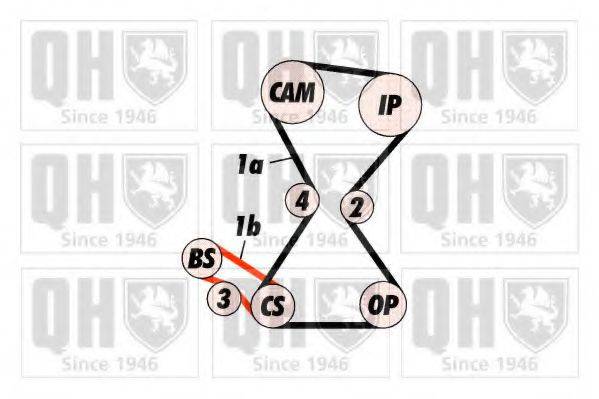 QUINTON HAZELL QTB194 Ремінь ГРМ